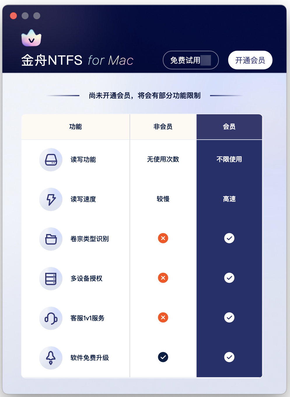 金舟NTFS For MAC购买问题
