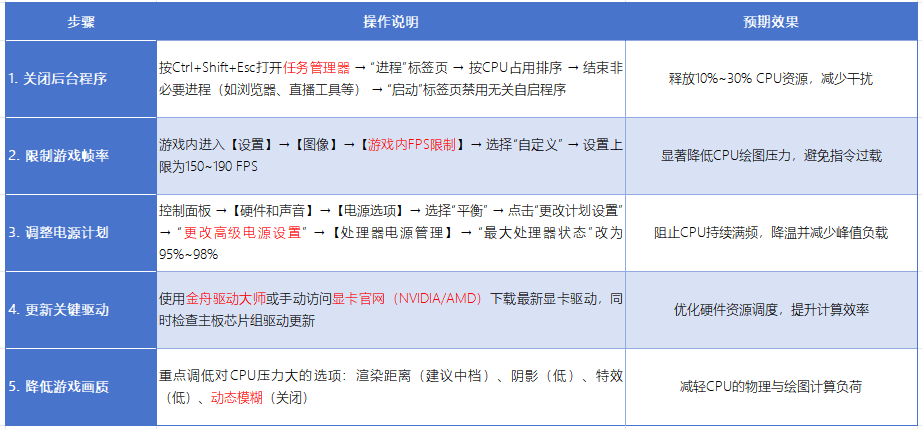 吃鸡cpu占用100%.png