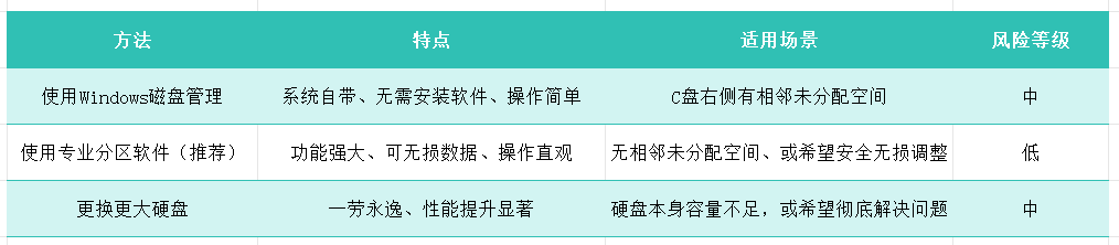 c盘怎么扩容1
