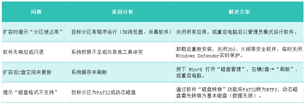 怎么扩大c盘空间16