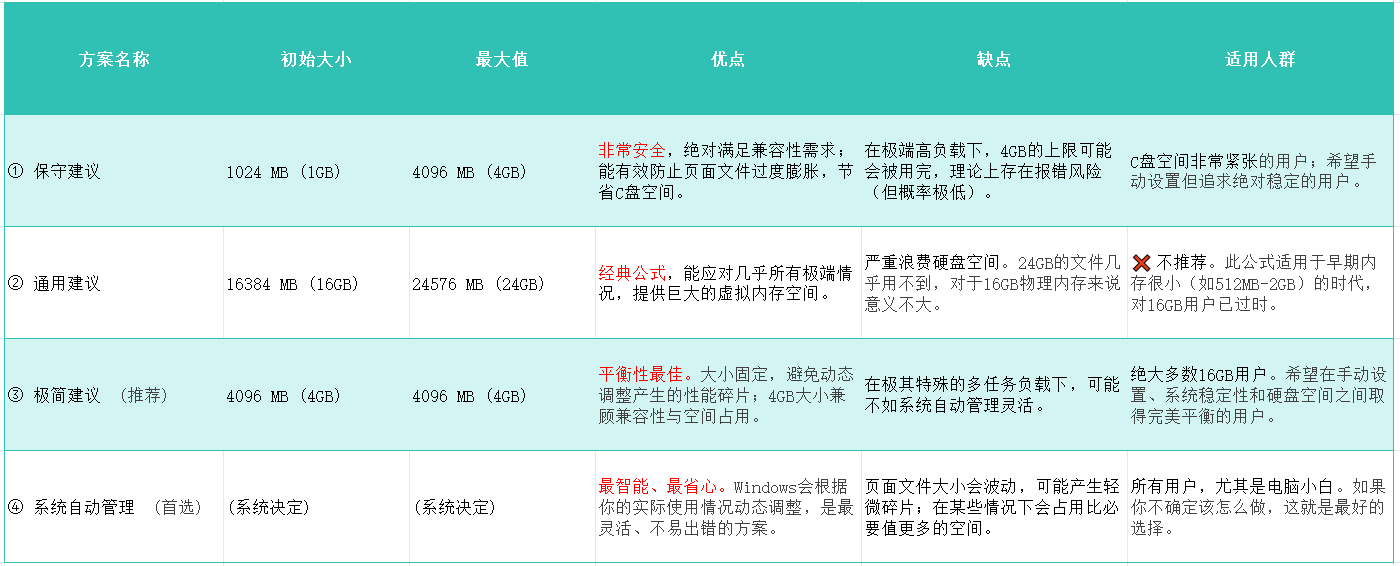 虚拟内存怎么设置11