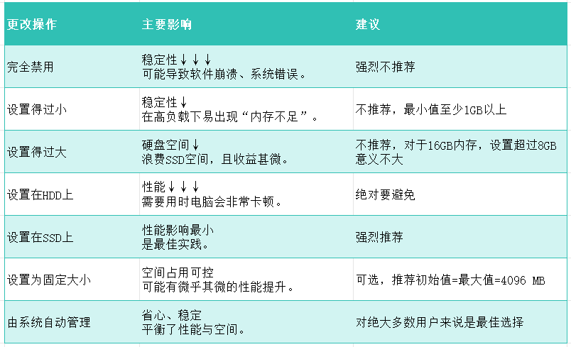 虚拟内存怎么设置12