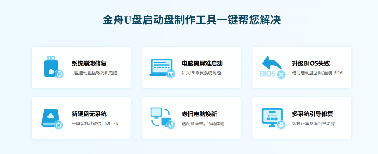 U盘启动盘5