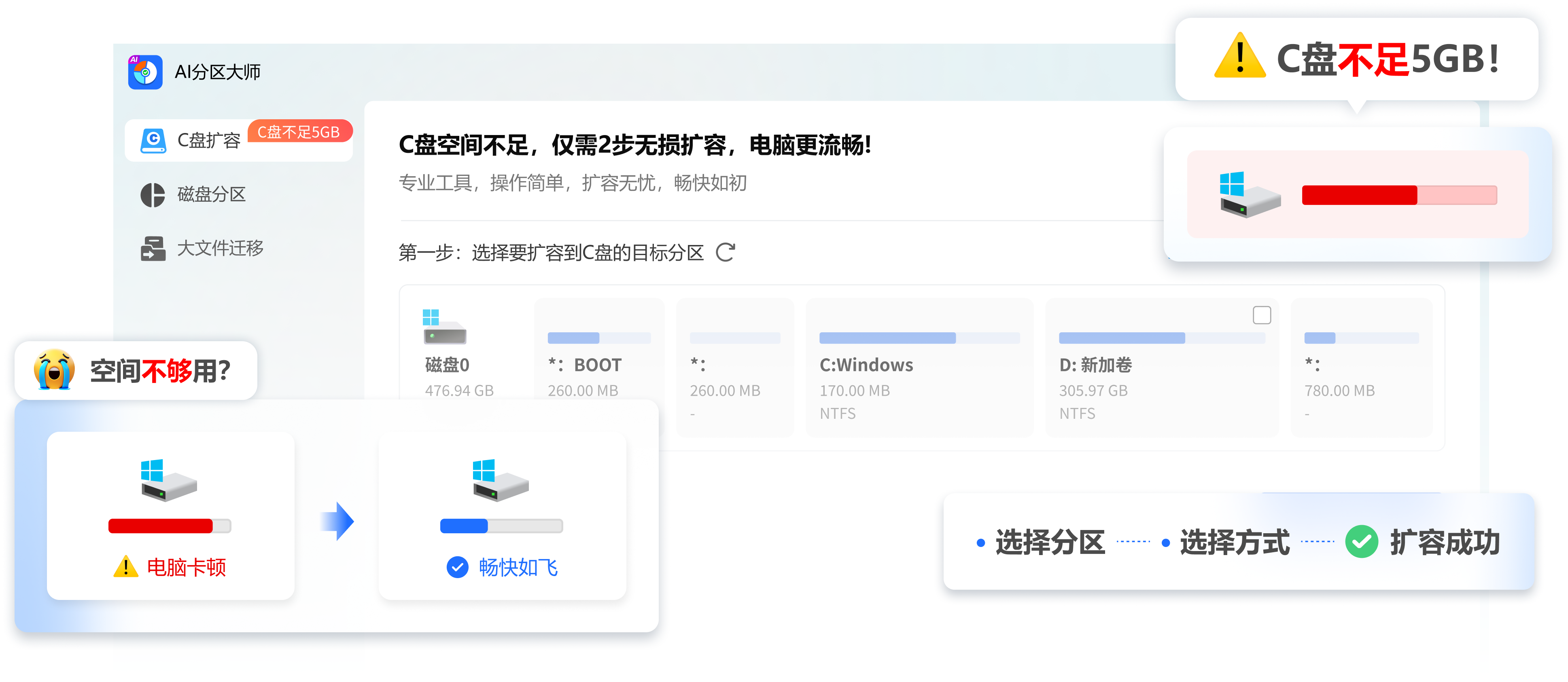 AI分区大师3