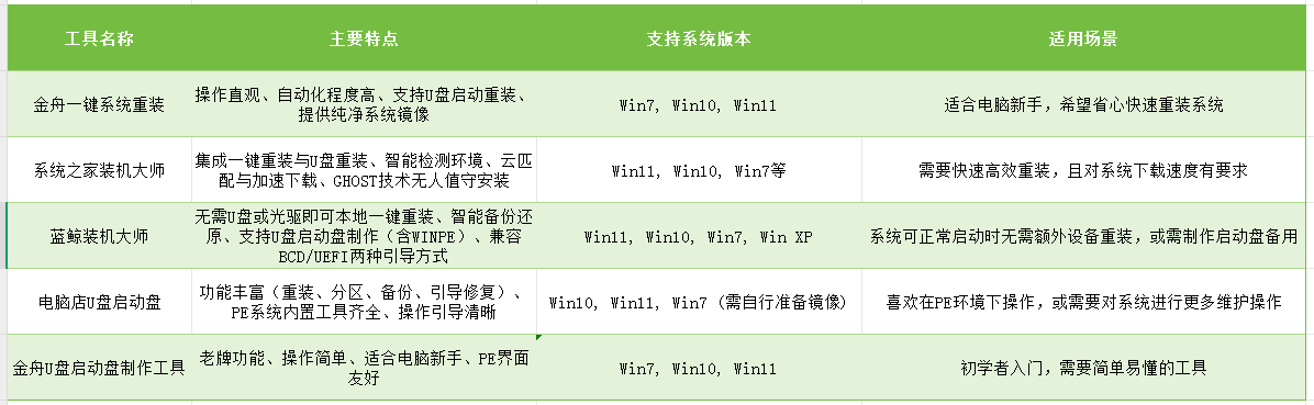U盘装系统3