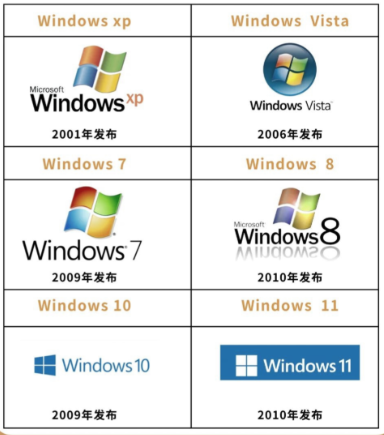 U盘装系统20