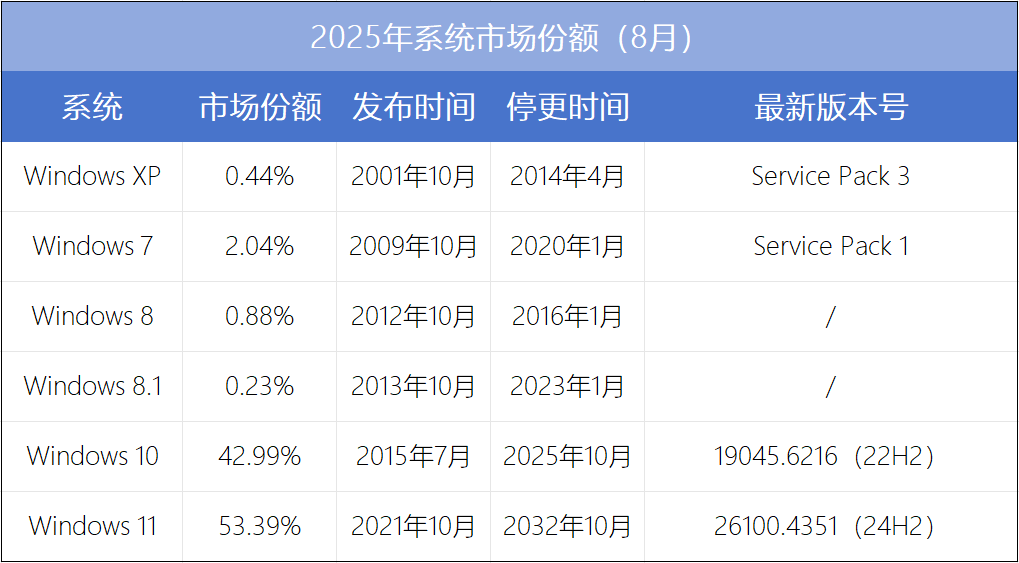 Win7系统重装1