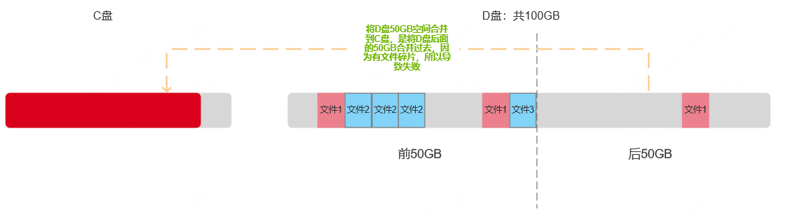 C盘空间不足1