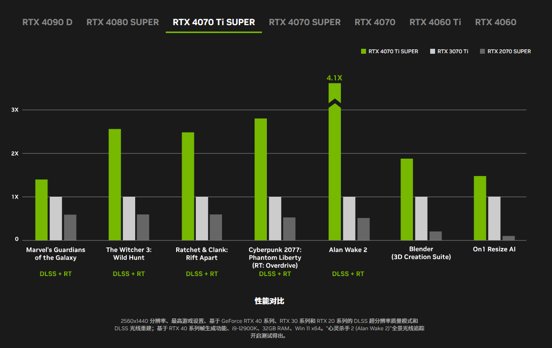 4070ti2