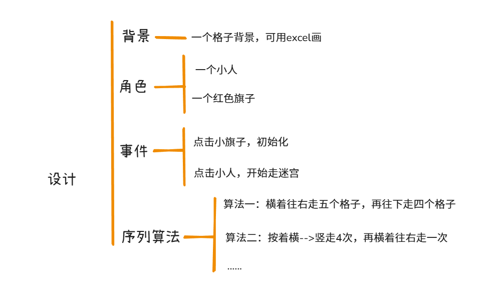scratch9