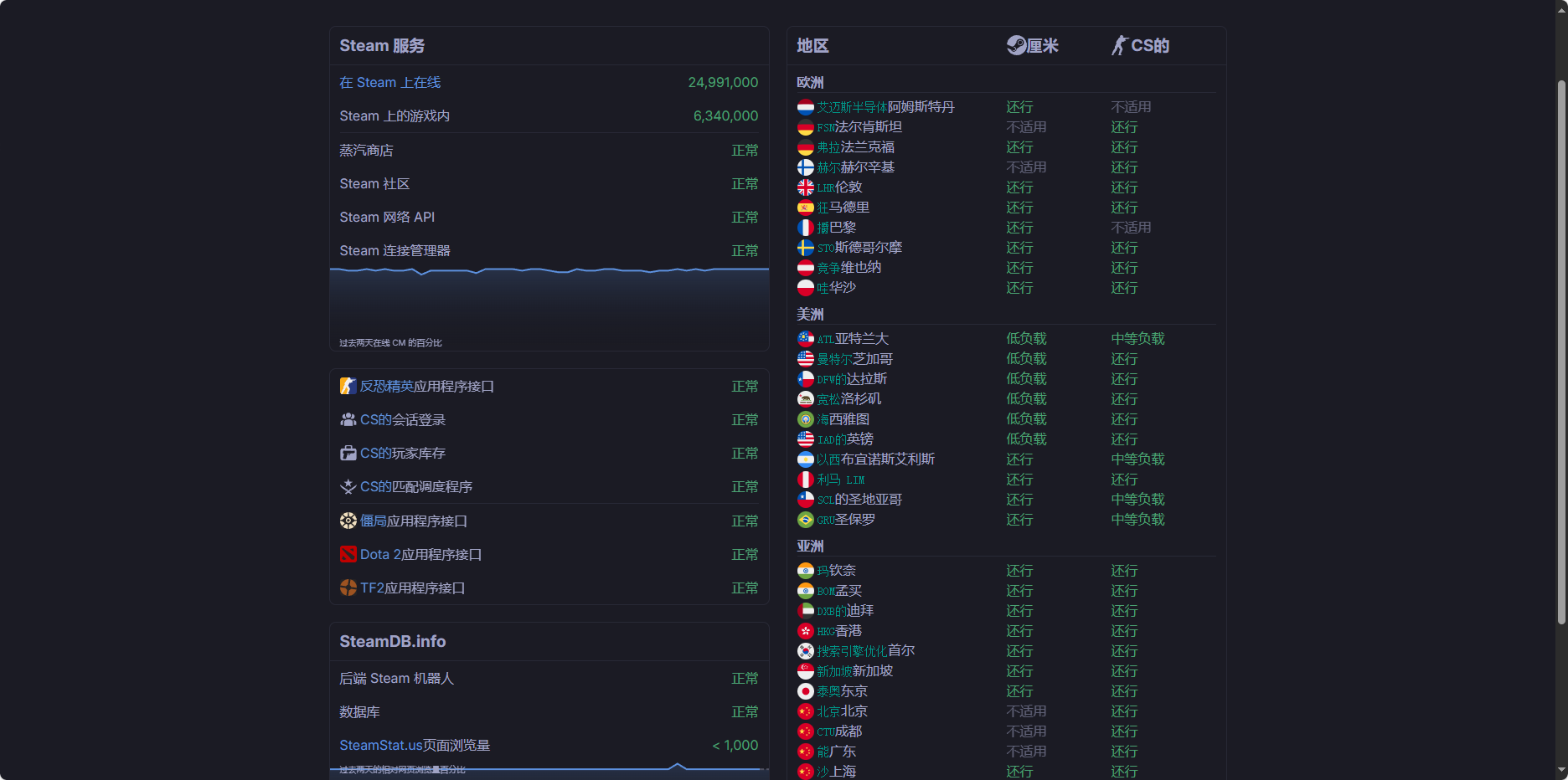 steam错误代码1002