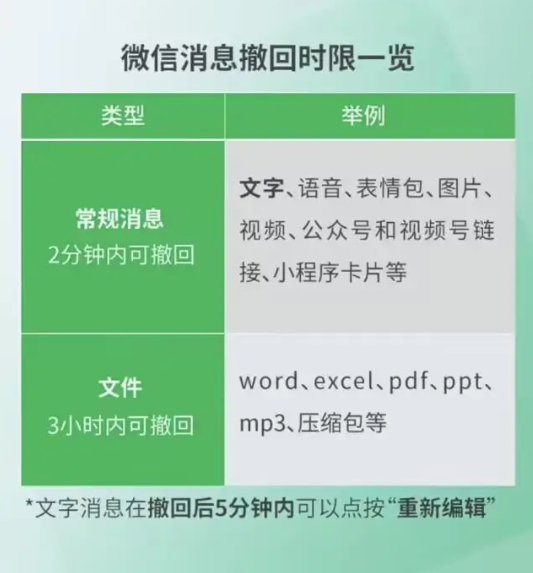 微信更新7
