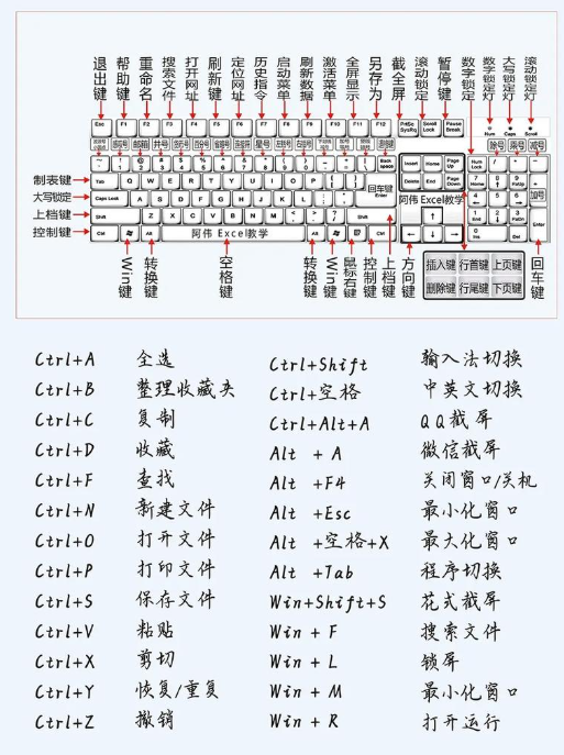 电脑锁屏快捷键是哪个6