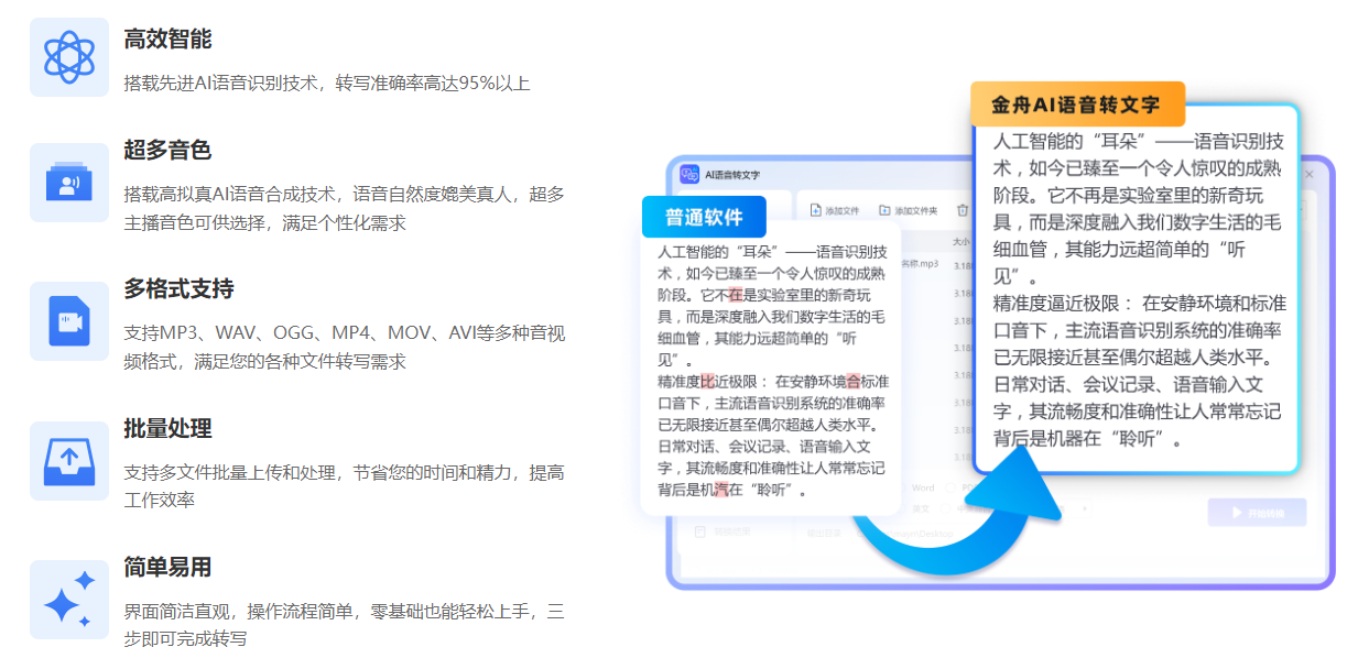 金舟AI语音转文字